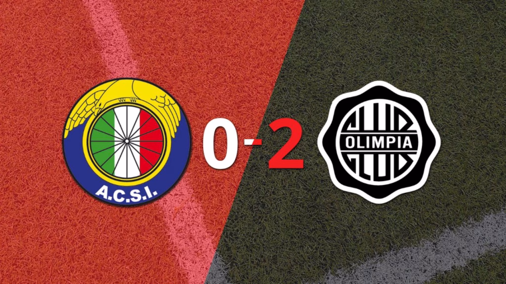 Audax Italiano: La Amarga Derrota en Copa Sudamericana que Desafía el Espíritu del Fútbol Chileno