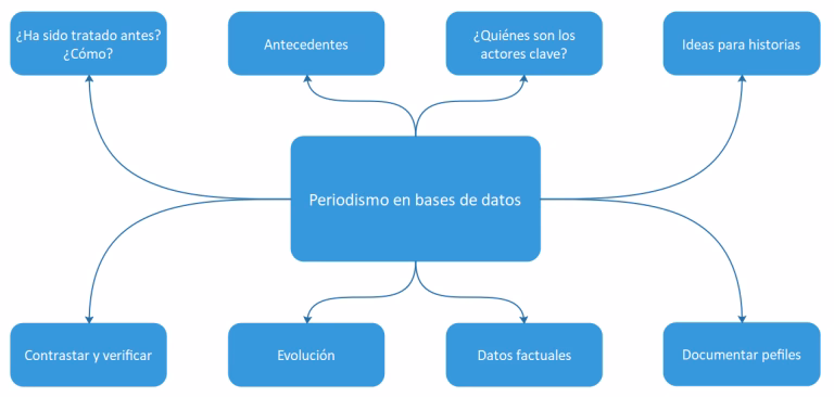 Desafío Periodístico: La Ausencia de Datos en Deportes Limache vs. Unión La Calera