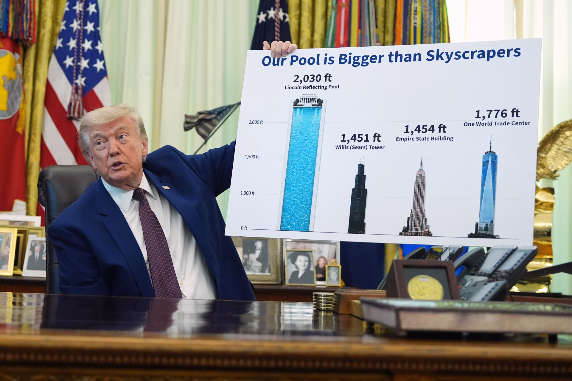 Revés a Trump por Irán: ¿Impacto en la economía global y el Biobío?